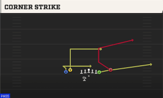 Corner Strike play art