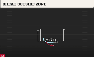 Cheat Outside Zone play art