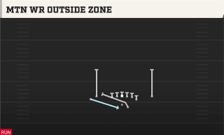 Mtn WR Outside Zone play art