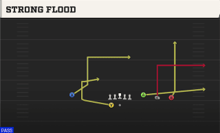 Strong Flood play art