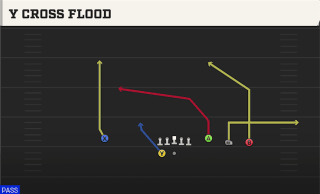 Y Cross Flood play art