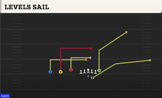Levels Sail play art