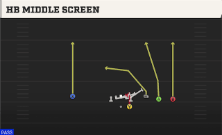 HB Middle Screen play art