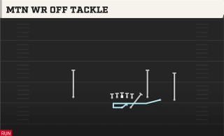 Mtn WR Off Tackle play art