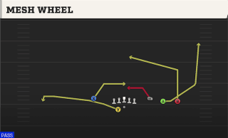 Mesh Wheel play art