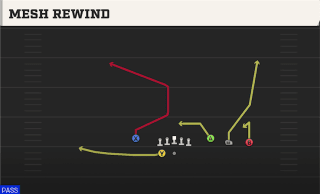 Mesh Rewind play art