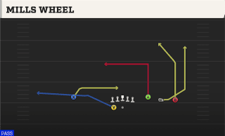 Mills Wheel play art