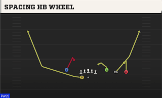 Spacing HB Wheel play art