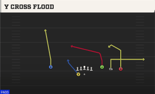Y Cross Flood play art