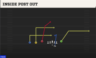 Inside Post Out play art