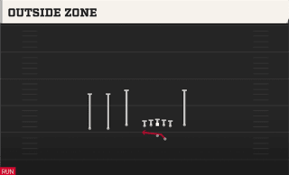 Outside Zone play art