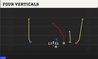 Four Verticals play art