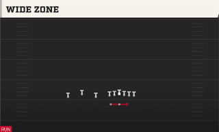Wide Zone play art