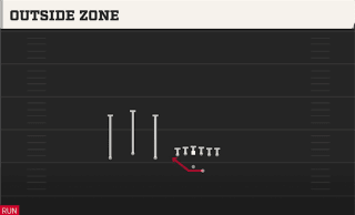 Outside Zone play art