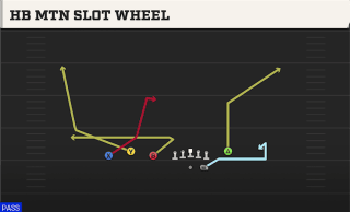 HB Mtn Slot Wheel play art