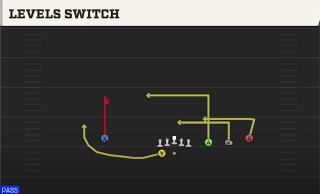 Levels Switch play art
