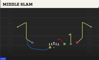 Middle Slam play art