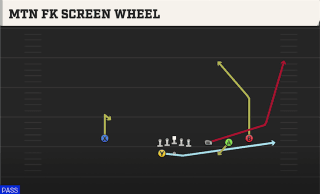 Mtn Fk Screen Wheel play art