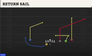 Return Sail play art