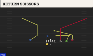 Return Scissors play art