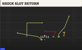 Shock Slot Return play art