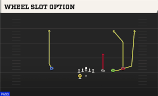 Wheel Slot Option play art
