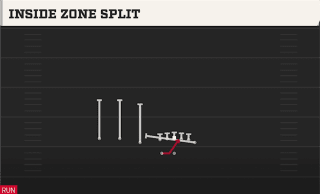 Inside Zone Split play art