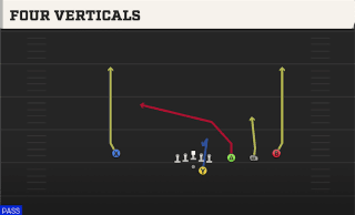 Four Verticals play art