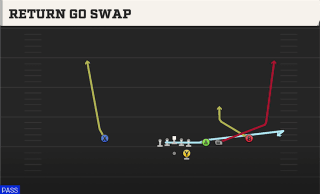 Return Go Swap play art