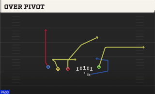 Over Pivot play art