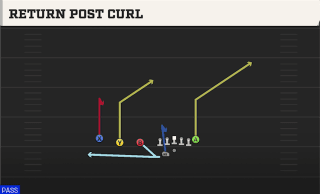 Return Post Curl play art
