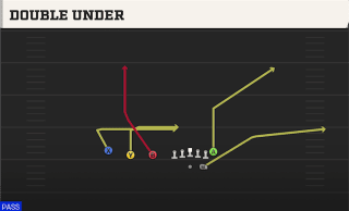 Double Under play art