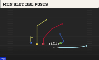 Mtn Slot Dbl Posts play art