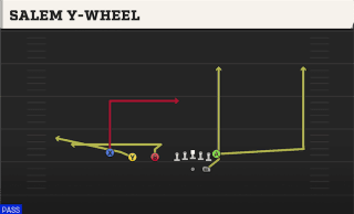 Salem Y-Wheel play art