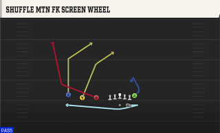 Shuffle Mtn Fk Screen Wheel play art