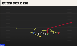 Quick Fork Zig play art