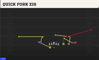 Quick Fork Zig play art