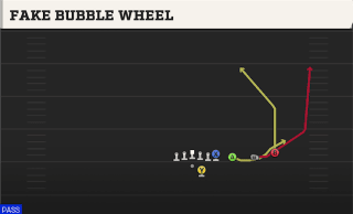 Fake Bubble Wheel play art