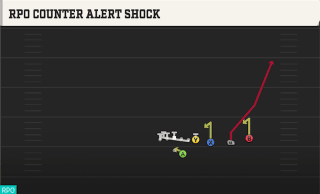 RPO Counter Alert Shock play art