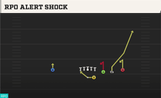 RPO Alert Shock play art