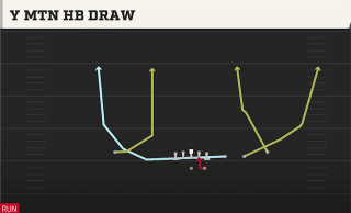 Y Mtn HB Draw play art