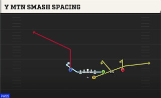 Y Mtn Smash Spacing play art