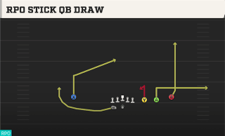 RPO Stick QB Draw play art