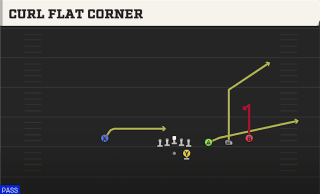 Curl Flat Corner play art