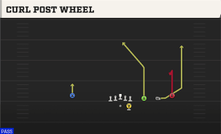 Curl Post Wheel play art