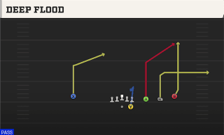 Deep Flood play art