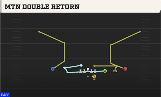 Mtn Double Return play art
