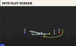Mtn Slot Screen play art