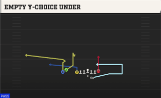 Empty Y-Choice Under play art