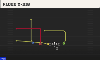 Flood Y-Dig play art